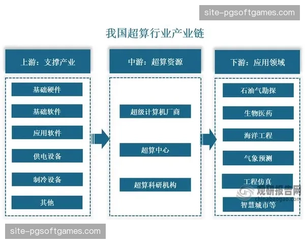 产业链上下游伙伴共建标准协议 推动了多厂商设备的互联互通
